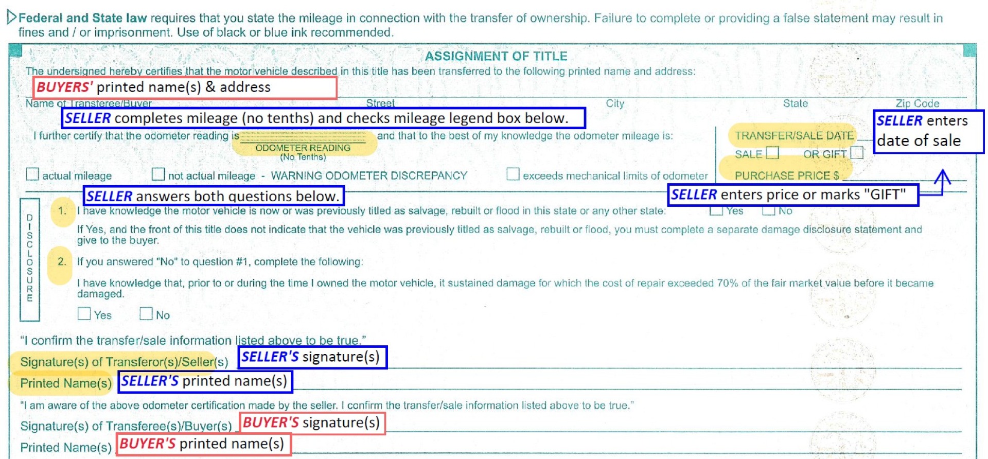 How to Complete the Back of the Iowa Title