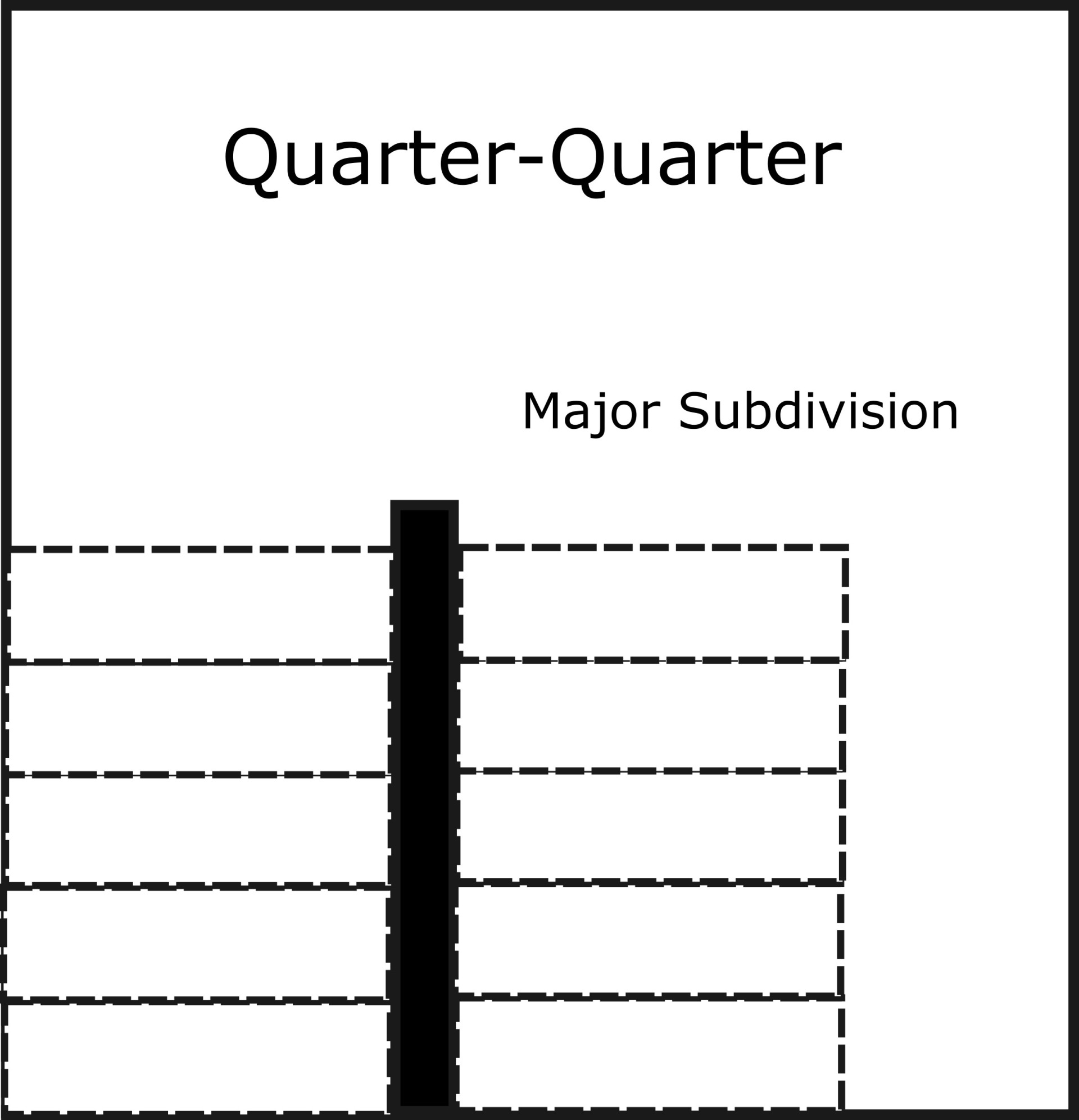 Major Subdivision