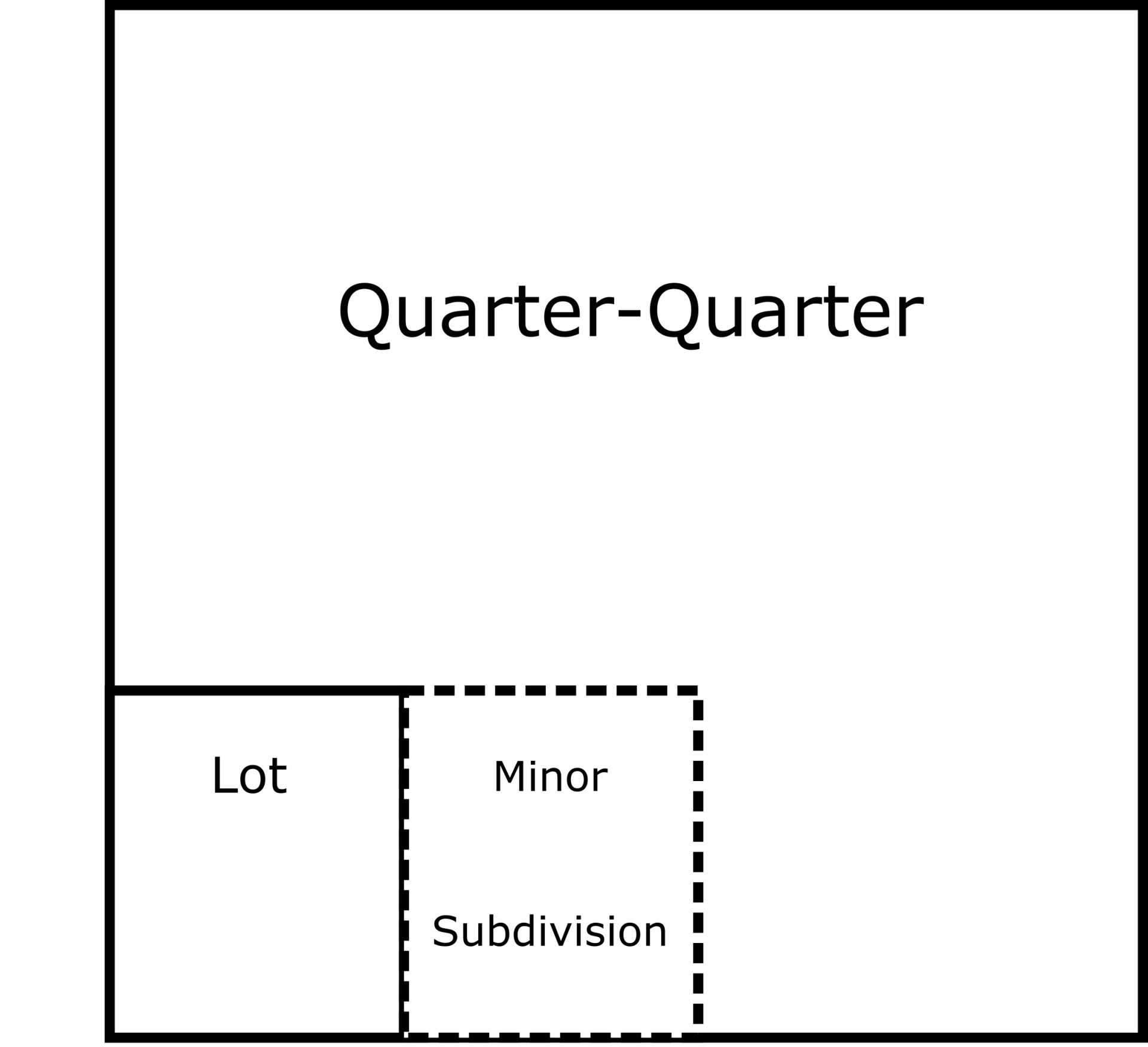 Minor Subdivision