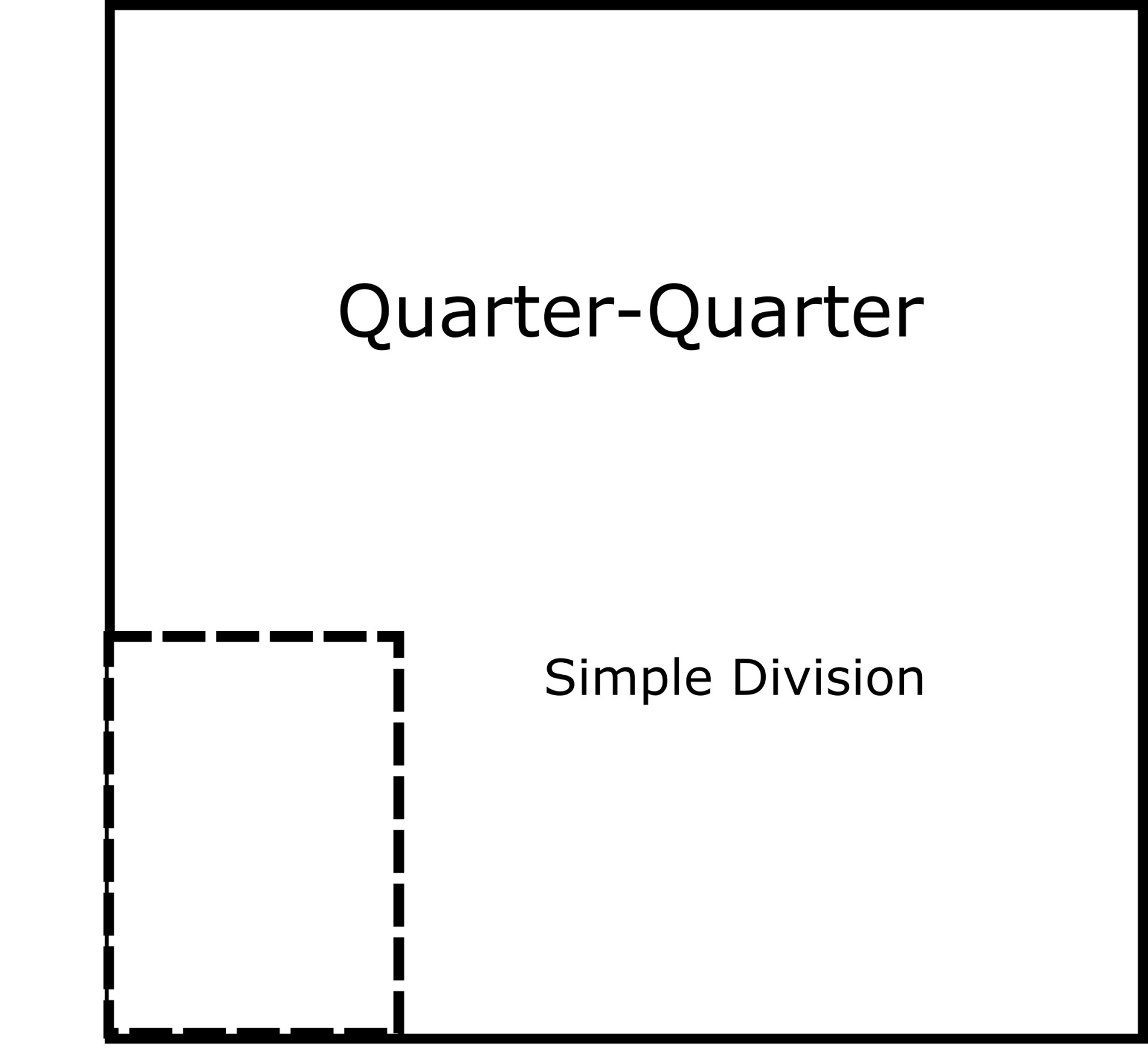 Boundary Adjustment