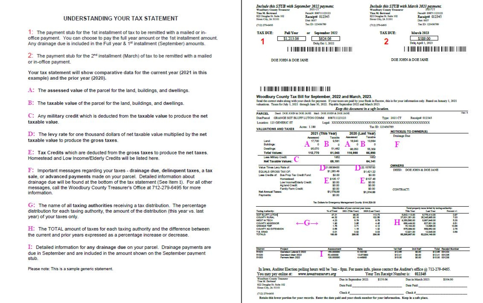 Understanding your Tax Statement